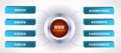 什么是營銷型網(wǎng)站及基本介紹
