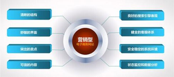 營銷型網(wǎng)站
