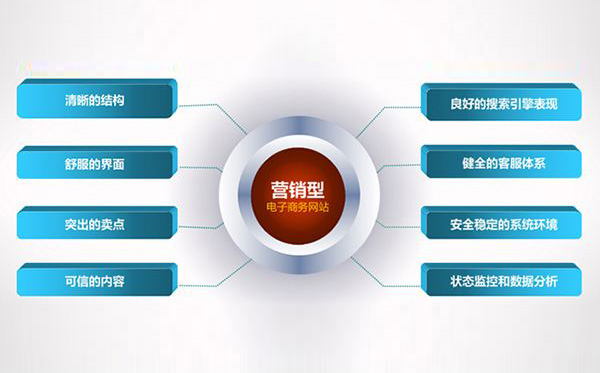 營(yíng)銷型網(wǎng)站