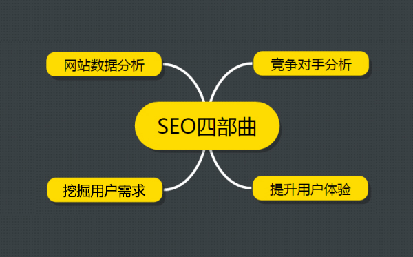 網(wǎng)站優(yōu)化