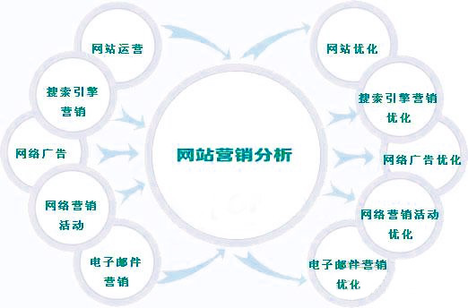 網(wǎng)絡(luò)推廣方法,網(wǎng)絡(luò)推廣的方法,網(wǎng)絡(luò)推廣的方式,